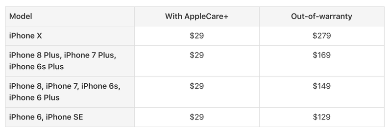 Precios de las reparaciones de pantalla en Estados Unidos